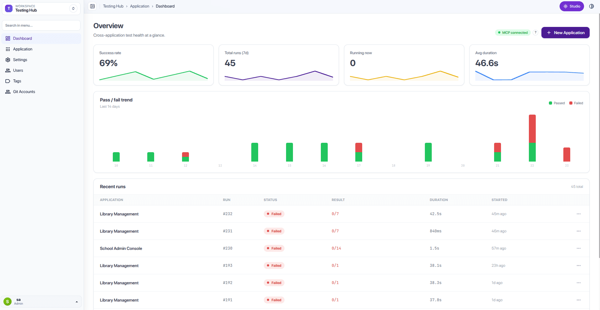 The Test Hub dashboard showing success rate, a pass/fail trend, and recent runs across applications