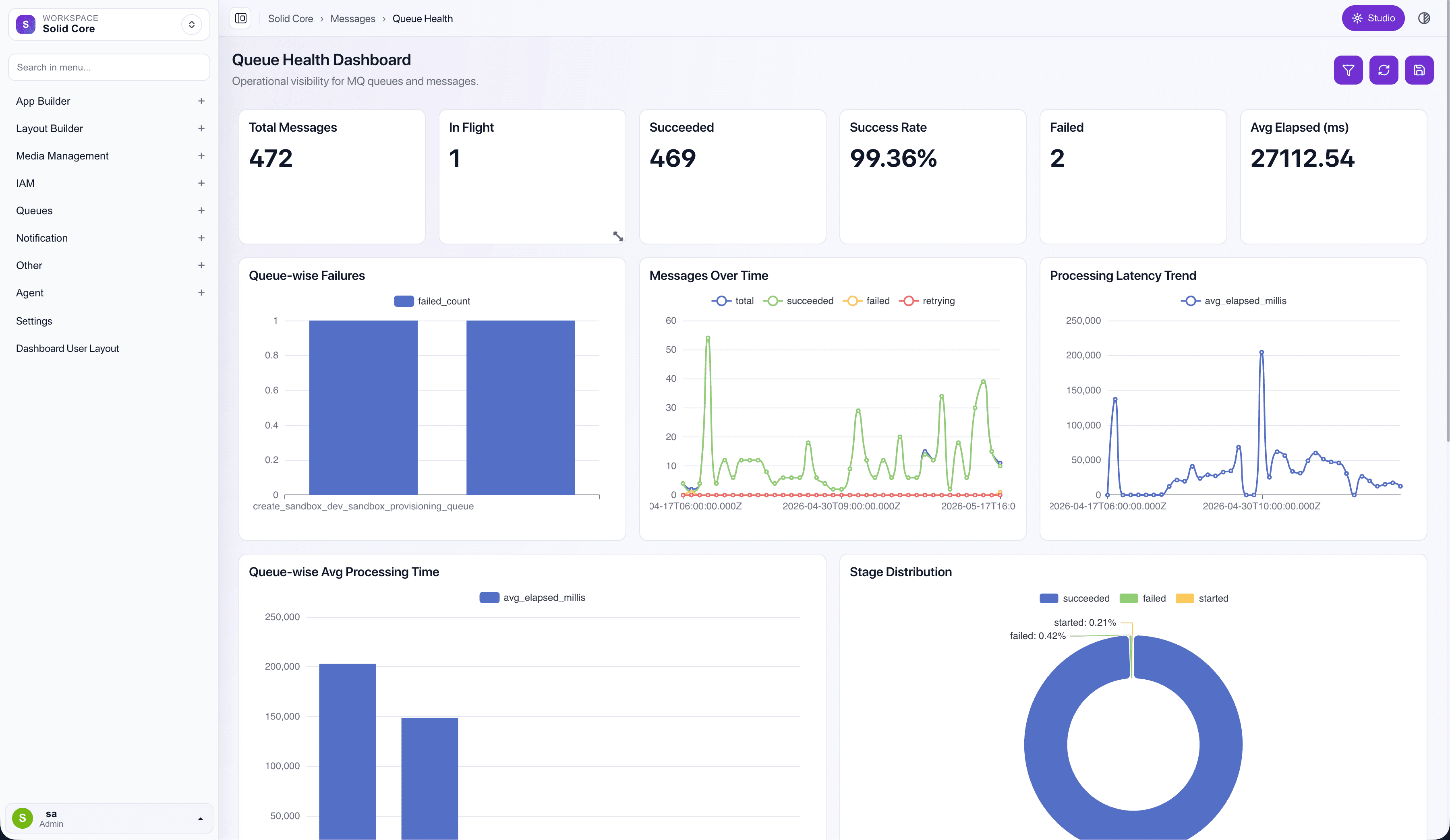 Dashboard architecture overview